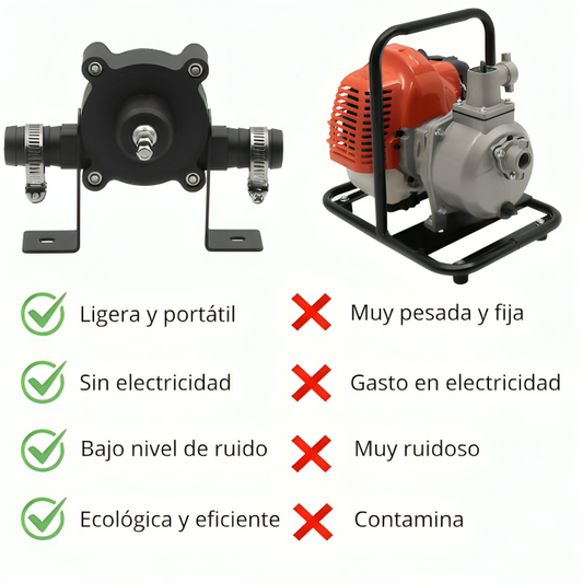 Bomba de agua para taladro